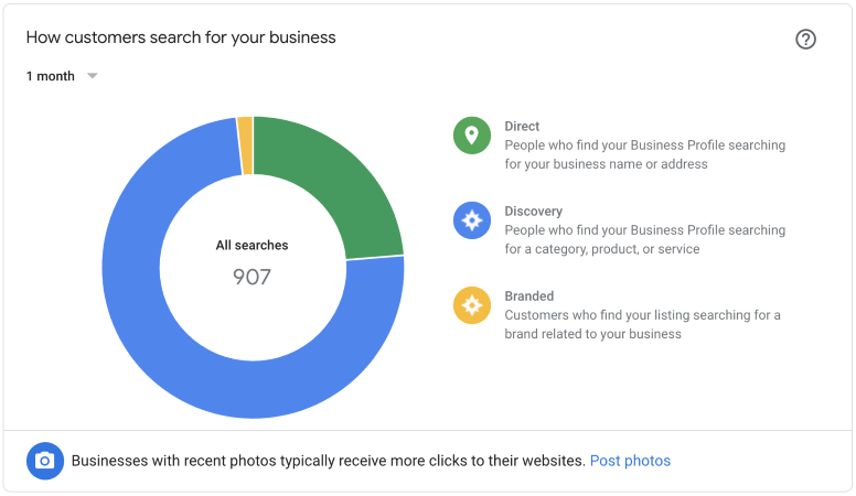 Your Google Business Profile page's Insights